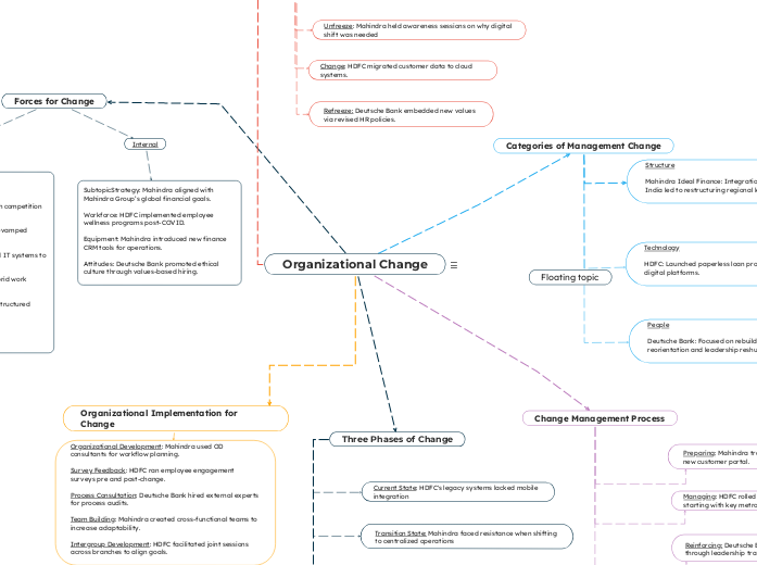Organizational Change