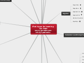 iPad Apps for Learning - Mind Map