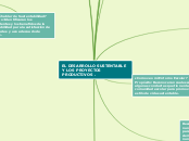EL DESARROLLO SUSTENTABLE Y LOS PROYECT...- Mapa Mental
