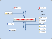 FWEFWEFEWFEWF  EFWE - Carte Mentale