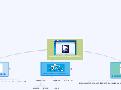 informatica modulo 1 - Mapa Mental