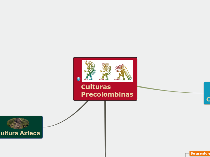 Culturas Precolombinas - Mapa Mental