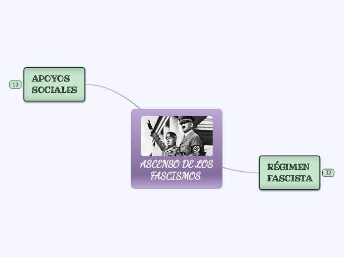 ASCENSO DE LOS
    FASCISMOS - Mapa Mental