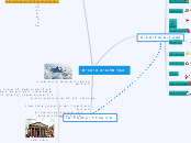 המיתלוגיה היוונית - Mind Map