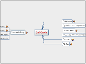 2nd Grade - Mind Map