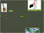 Leighann - Mind Map