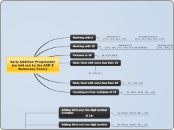 Early Addition Progression
(as laid out by...- Mind Map