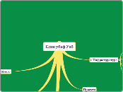 Един убаф Уаб - Mind Map