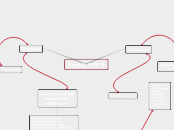 Engish Unit 4 - Mind Map