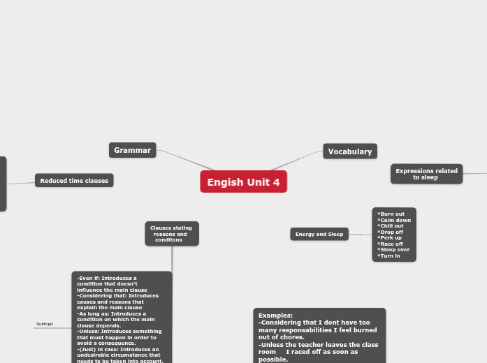 English unit 4 - Mind Map