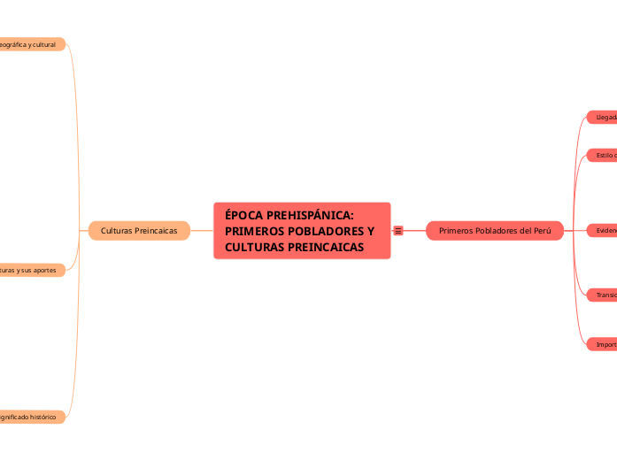 ÉPOCA PREHISPÁNICA: PRIMEROS POBLADORES...- Mapa Mental