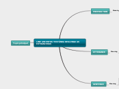 LINEAMIENTOS Y ESTÁNDARES LENGUAS EXTRANJE...- Mind Map