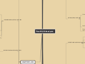 Food Analysis - Mind Map