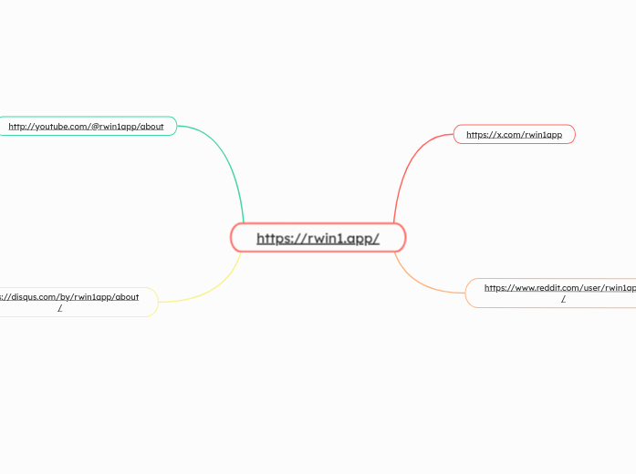 https://rwin1.app/ - Mindmap