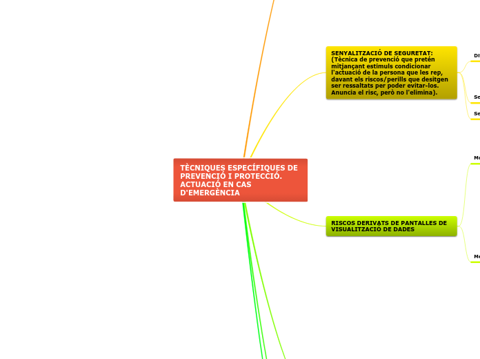 TÈCNIQUES ESPECÍFIQUES DE PREVENCIÓ I P...- Mapa Mental