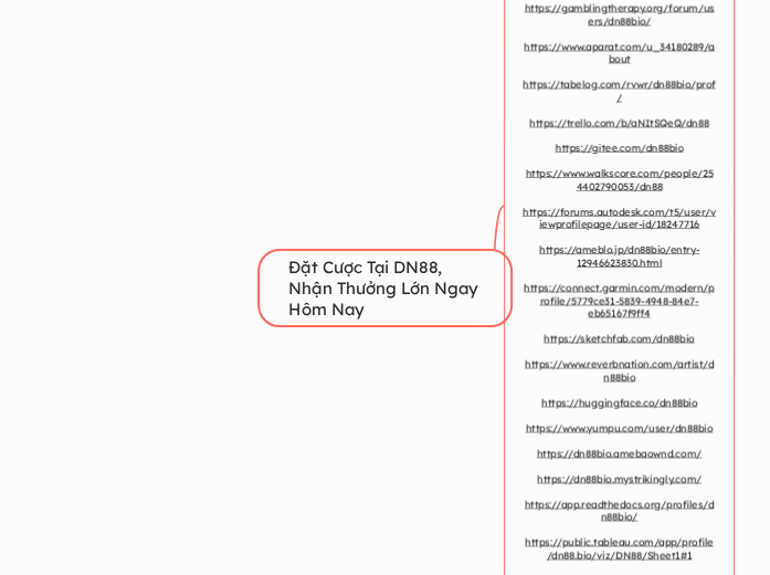 Đặt Cược Tại DN88, Nhận Thưởng Lớn Ngay Hôm...- Mindmap