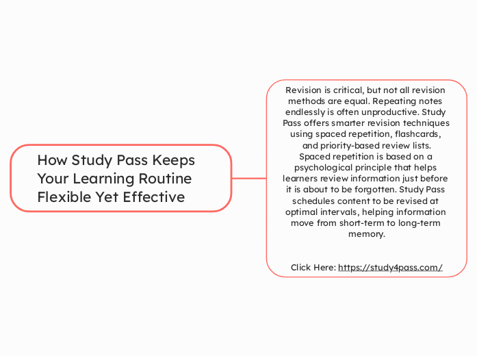 How Study Pass Keeps Your Learning Routine...- Mind Map