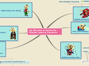 Deshidratación Del Gas - Mind Map