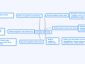 HECHOS JURÍDICOS - Mapa Mental