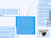 Моя ментальная карта - Мыслительная карта