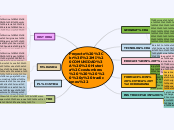 Proyecto 
"MI COMUNIDAD:  Historia,cost...- Mapa Mental