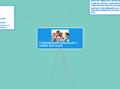 COMUNIDADES DIGITALES Y REDES SOCIALES - Mapa Mental
