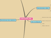 BUSCADORES WED - Mapa Mental