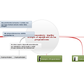 Tipos de Pensamiento