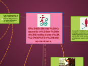 El Gobierno Corporativo en las instituc...- Mapa Mental