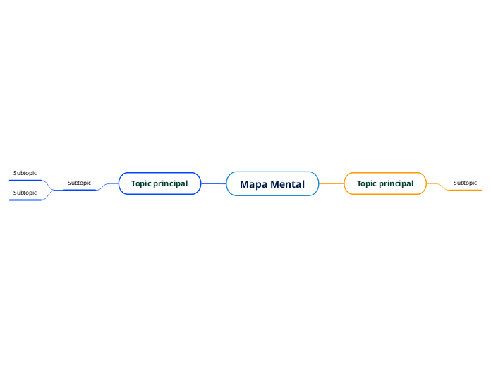 Mapa Mental Mind Map