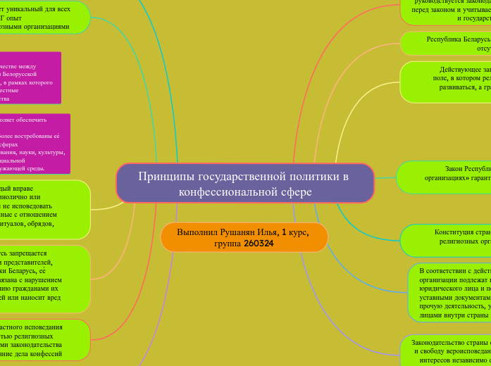 Принципы государственной политики в конфессиональной сфере