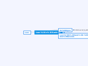 Lean in Banking - Mind Map