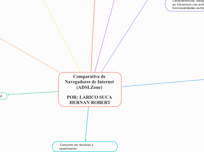 Comparativa de Navegadores de Internet (ADSLZone) 

POR: LARICO SUCA HERNAN ROBERT