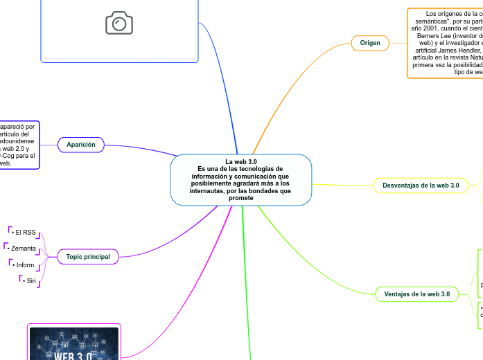 La web 3.0
Es una de las tecnologías de...- Mapa Mental