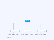 013 - Mind Map