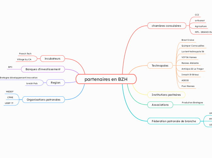 partenaires en BZH