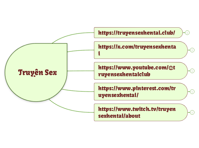 Truyện Sex - Mapa Mental
