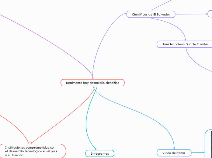 Realmente hay desarrollo científico - Mapa Mental