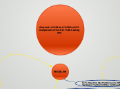 Alejandra and her experience in Cartagena - Mind Map