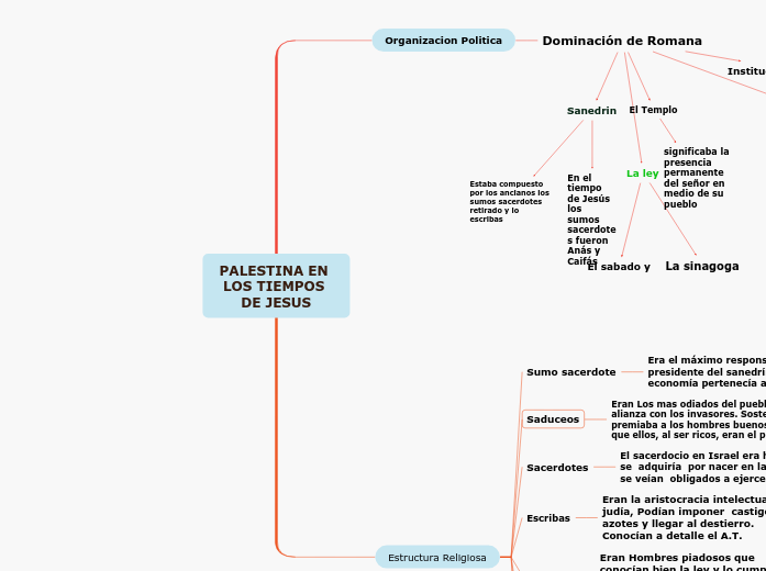 PALESTINA EN LOS TIEMPOS DE JESUS