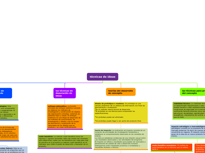 técnicas de ideas - Mapa Mental