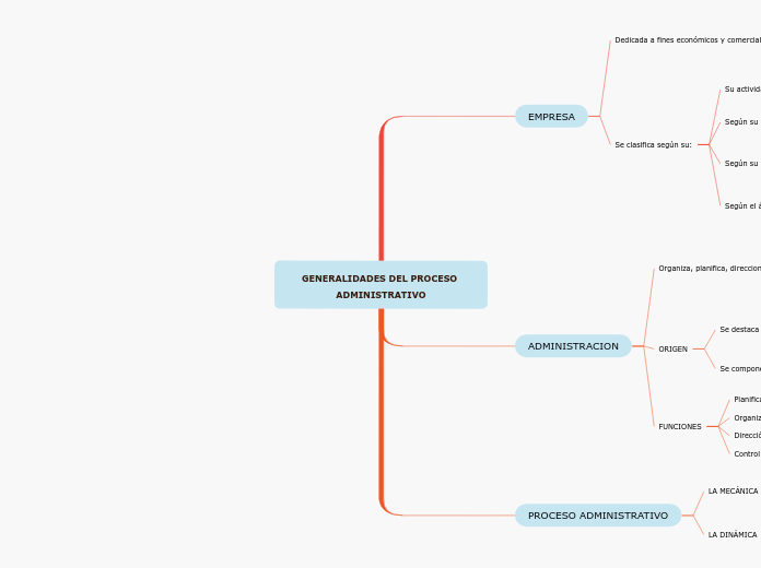 GENERALIDADES DEL PROCESO ADMINISTRATIVO