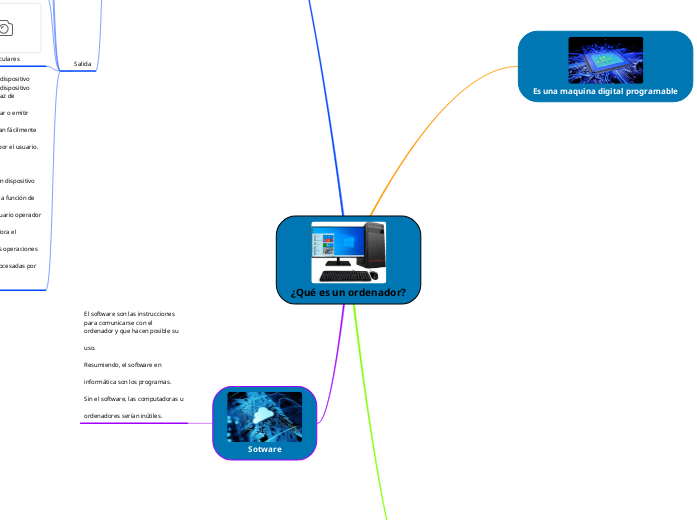 ¿Qué es un ordenador?