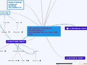 LES OUTILS DE TRAVAIL  NUMERIQUES ET ...- Carte Mentale