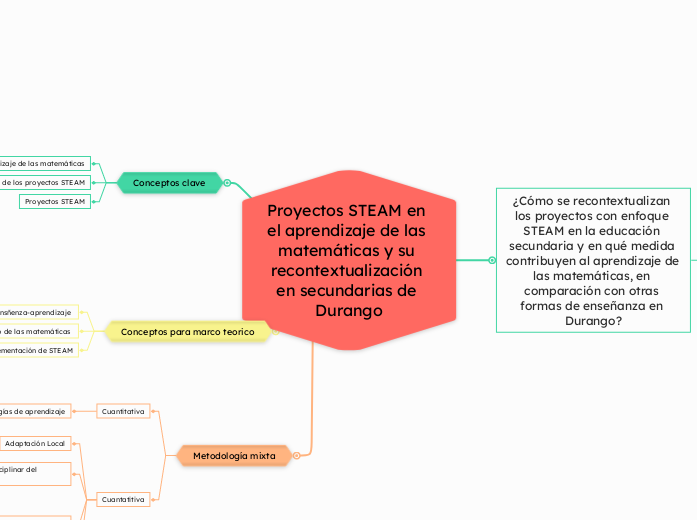 Proyectos STEAM en el aprendizaje de las matemáticas y su recontextualización en secundarias de Durango