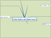Whole Numbers and Nu - Mind Map