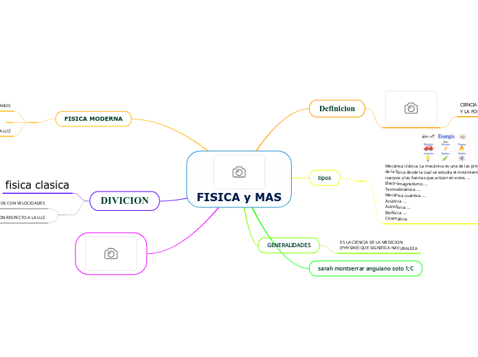 FISICA y MAS - Mapa Mental