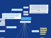 Las empresas - Mapa Mental
