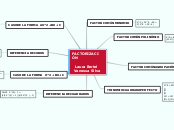FACTORIZACIÓN

  Laura Bertel
 Vanessa ...- Mapa Mental