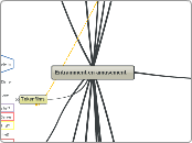 Entrainment en amusement - Mindmap